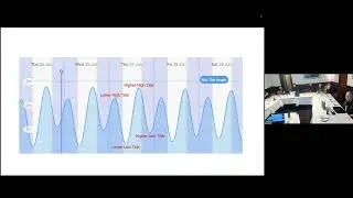 scuba workshop m2408 dive planning