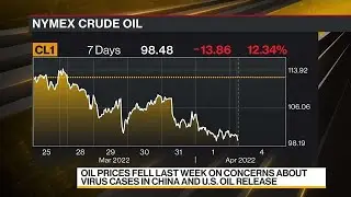 Oil Prices Don't Fully Reflect Supply Risks, Says Vitol