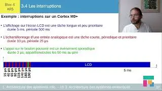 Les interruptions sur les microcontr&ocirc;leurs et microprocesseurs - ch 3.4