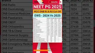 Проходной балл для категории EWS на втором этапе экзамена NEET PG 2025 DNB