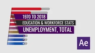 Countries by Total Unemployment 1970 to 2017 After Stats Bar Chart Race Animation