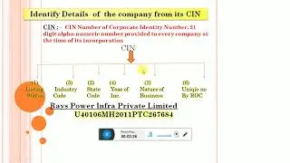 How to identify Details of the Company   from its CIN (CORPORATE IDENTIFICATION NUMBER)