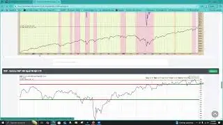 Key charts from the Phat-plan, the indexes, check the RRG etfs, and setups for Tuesday...