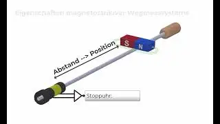 Magnetostriktives Positionsmesssystem