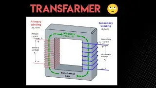 Class 12th physics| transfarmer 🙄🤫😲|  current 