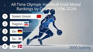 All-Time Olympic Handball Gold Medal Rankings by Country (1936-2024)