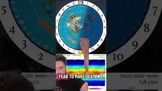 Square Law of Light, Angular Resolution, Perspective and Seasons