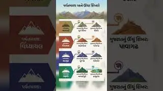 Indian Geography | ભારતની ભૂગોળ| PSI | Constable | GPSSB Junior Clerk | GPSC | GSSSB New Bharti 2025