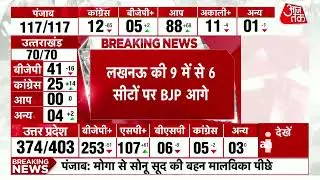 UP Election Results: Lucknow की 9 में से 6 सीटों पर BJP आगे | Election Results | Yogi Adityanath