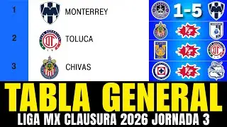 💥🔵 TABLA de POSICIONES y RESULTADOS Jornada 3 Liga MX CLAUSURA 2026 | MONTERREY GOLE&Oacute; 5-1 A MAZATL&Aacute;N