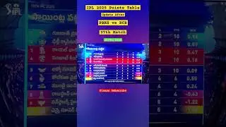 IPL 2025 Points Table || Update After || PBKS vs RCB || 37th Match || 20/04/2025