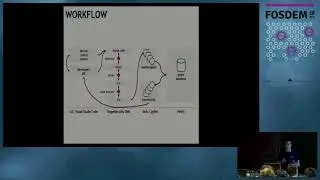 Graph-based analysis of JavaScript source code repositories