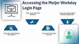 How to Login to Meijer Workday | Workday Tutorial | Workday Training