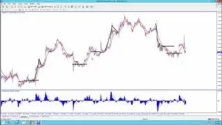 12   MOVING AVERAGE