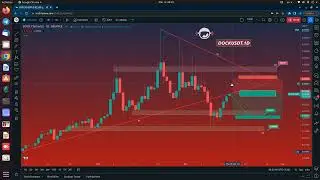 DOCKUSDT / March 15, 2023 - Price Analysis