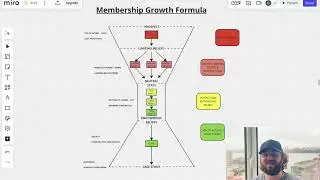 Lesson 2: Membership Growth Formula