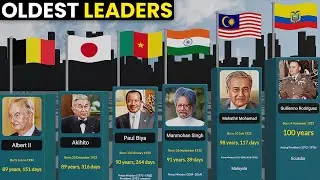 Oldest Living State Leaders in the World Comparison 2023 GLOBAIMS
