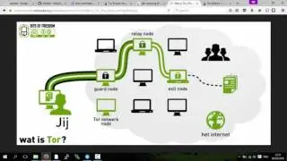 How to use TOR with Zeronet