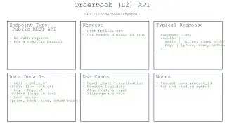 GET Futures | Options OrderBook Depth + Price + Size via Python API