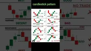 #binomo #candlestick #pattern #trading