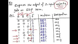 Lecture 12   Minterm Maxterm Sum Of Product SOP