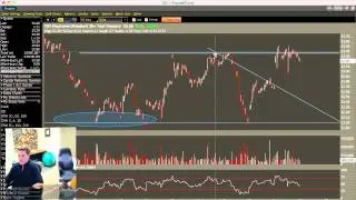 TBT Bullish Trades Explained (using 30 year bond futures)