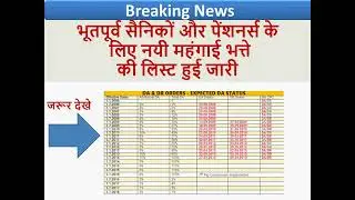 Expected DA From July 2022 | AICPIN Index for feb 2022