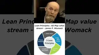 James P. Womack's explanation of #lean principles : 02 Map #value stream ( #valuestreammapping )