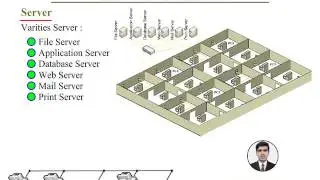Networking bangla tutorial part 3 Varities Server