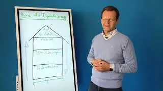17: Digitale Transformation am Beispiel eines Hotels. Digitalisierung:_plus.