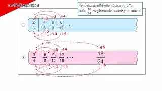 ວິດີໂອສັ້ນ CPD A-3-7-c ເລກສ່ວນ (2) ຄຸນລັກສະນະຂອງເລກສ່ວນ