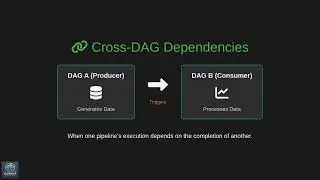 Cloud Composer Advanced: Dynamic DAGs & Cross-DAG Dependencies