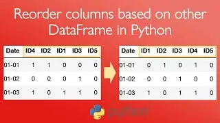 Reorder/sort columns based on other DataFrame in Python