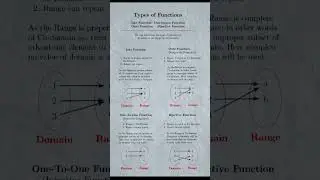 ||Types of function||  #into function,#onto function,#one-to-one function and #bijective function.