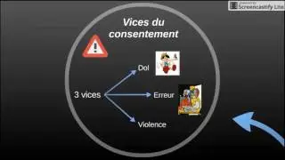 BTS Droit - La Formation Des Contrats