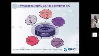 PRINCE2 Agile Overview & Tips - Victor Fashoro 01July2020