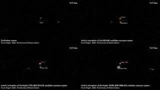 Exomoon candidates 1 of 2