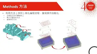 TopSolid 7 Cam 加工：方法 - Methods