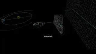 Retrograde motion