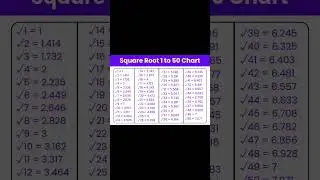 Square Roots 1 to 50✍️📖 #learnmaths #squareroot #maths #mathstricks #mathshorts #ytshortsviral #ssc