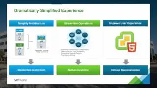 Sales 101 - vSphere 6.5 Overview