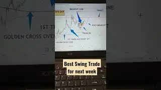 Best Swing Trade for July 2022 ! #shorts