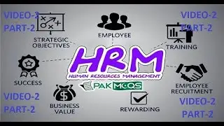 HRM Mcqs by Pak Mcqs/ Part-2/ Video-2