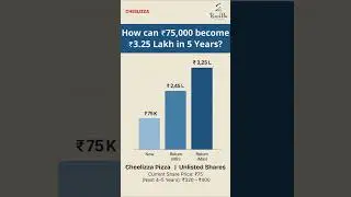₹75K to ₹4 Lakh? | OYO & CSK Unlisted Shares | Hidden Investment Opportunity via Reevana Group