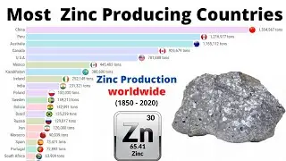 Most Zinc Producing Countries in the World 1850 - 2020 || Largest Zinc Producers in the World