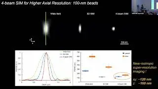Xuesong Li: &ldquo;Pushing the Envelope in Super-Resolution Biological Imaging&rdquo;