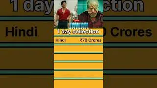 Jawan 1 day collection. #shorts #youtubeshorts #viral