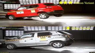 Maruti S-Presso | Indian Variant | African Variant | GNCAP | 0 Star Indian S-Presso