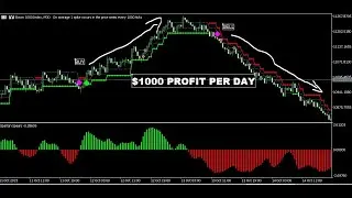 🔴 HOW TO GROW YOUR SMALL FOREX ACCOUNT WITH SIMPLE TRADING STRATEGY