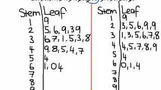 Worked Example: Stem and Leaf Plot